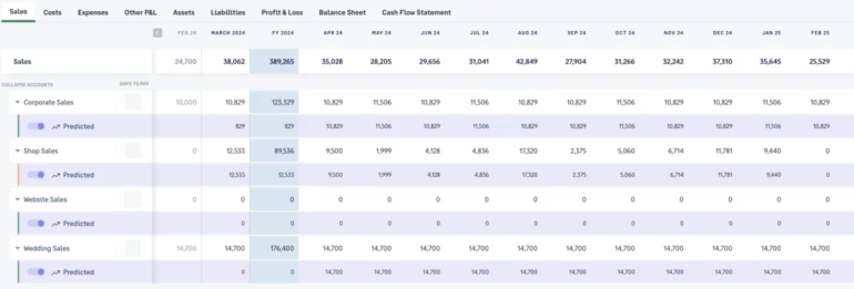 Example of the predictions tool in Futrli's budgeting software shows green and yellow color coding of predicted sales figures 