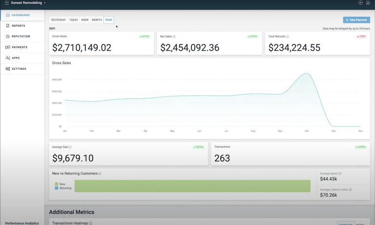 Payment Depot's performance analytics dashboard