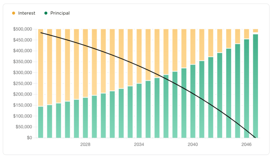 Gate, Chart, Bar Chart