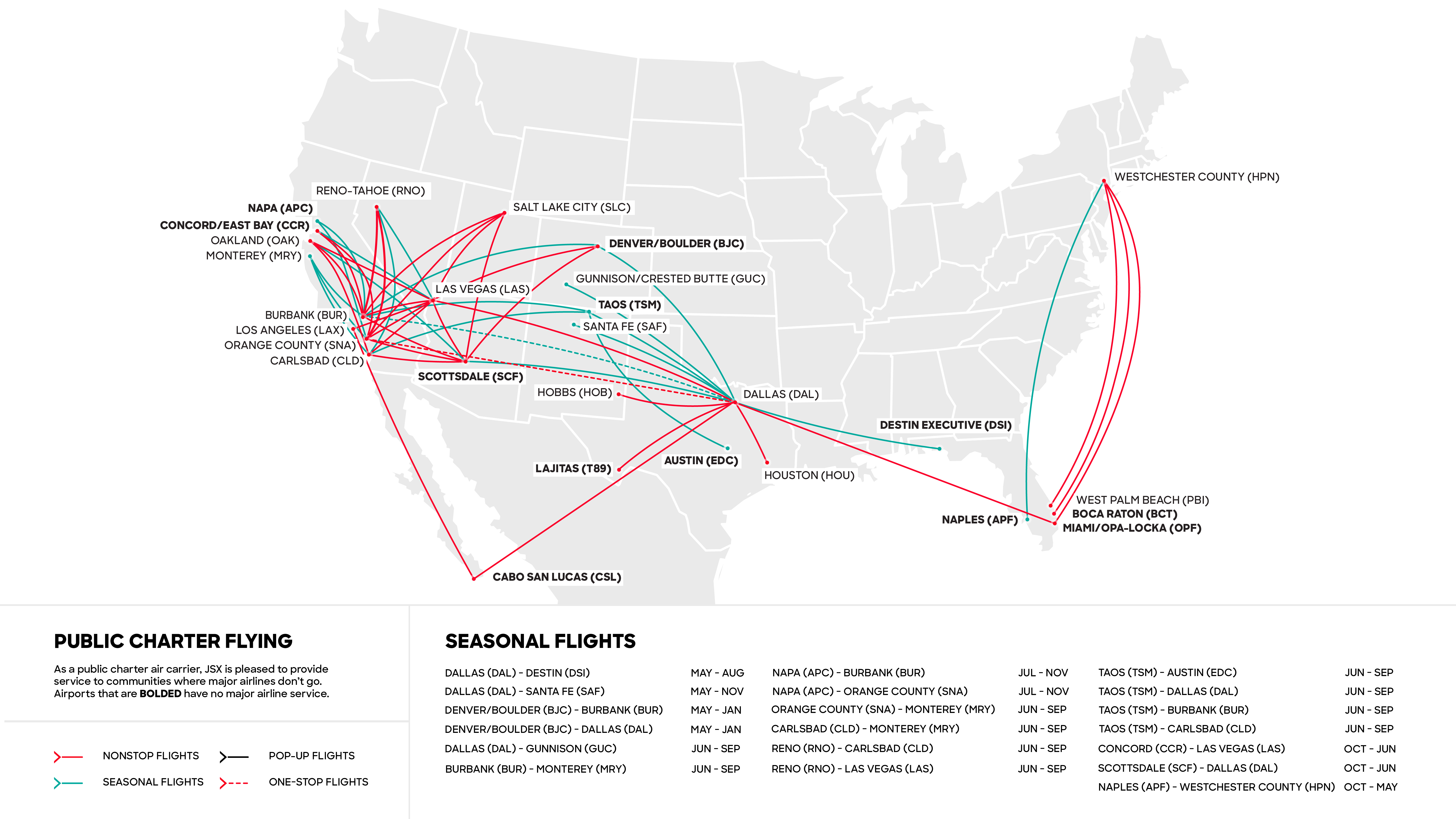 Chart, Plot, Diagram