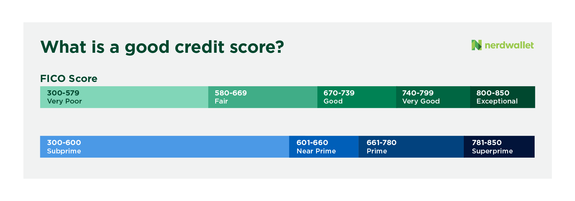 Text, File, Document