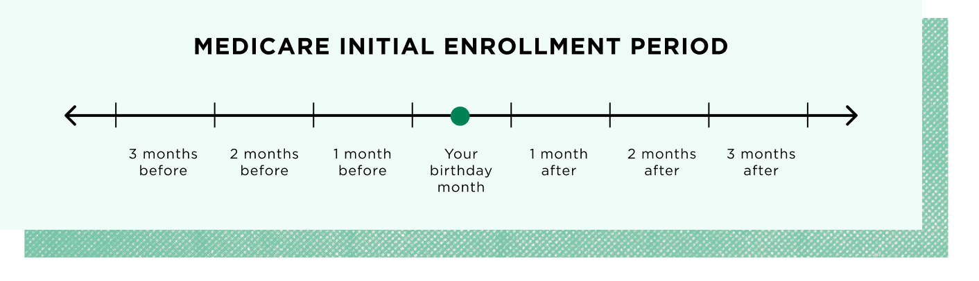 Chart, Plot, Measurements