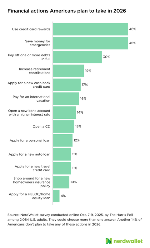 Chart, Plot, Bar Chart