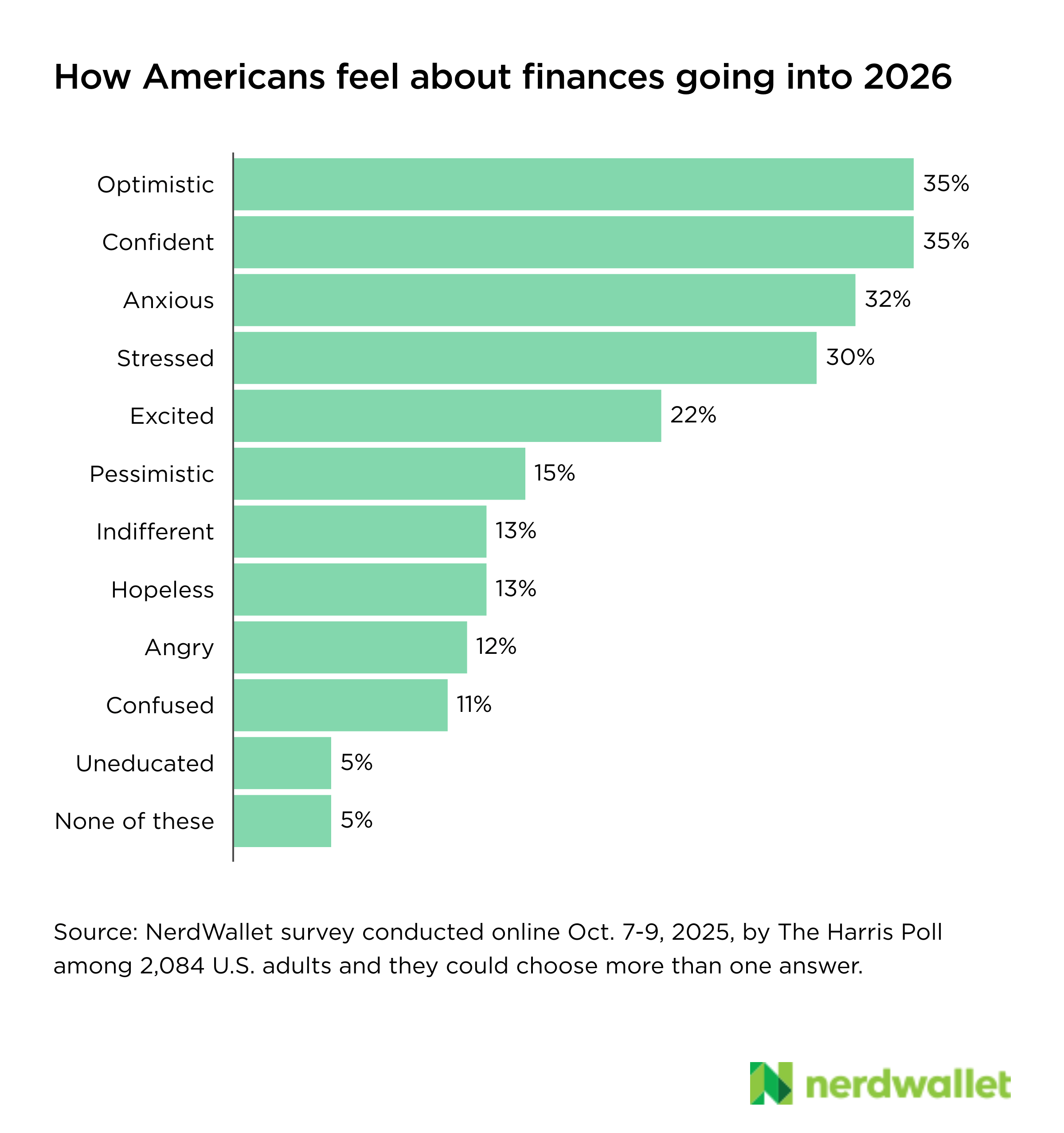 Bar Chart, Chart, Gas Pump