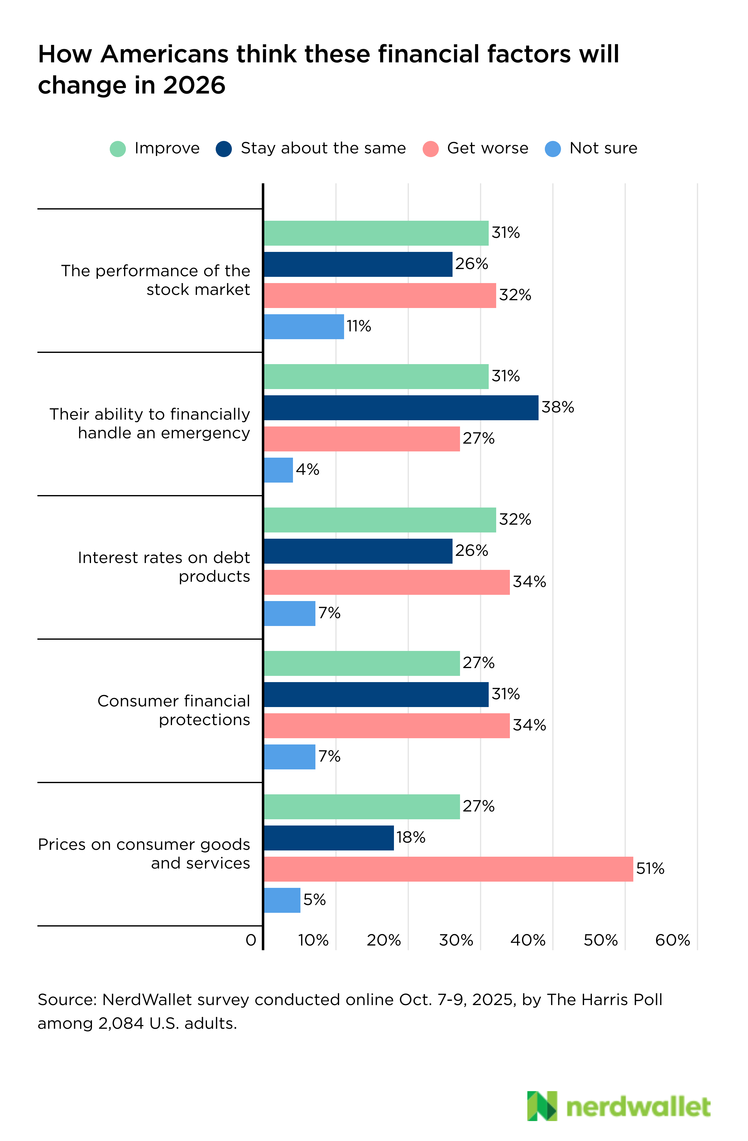 Bar Chart, Chart