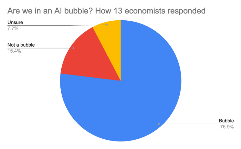 Chart, Pie Chart, Astronomy