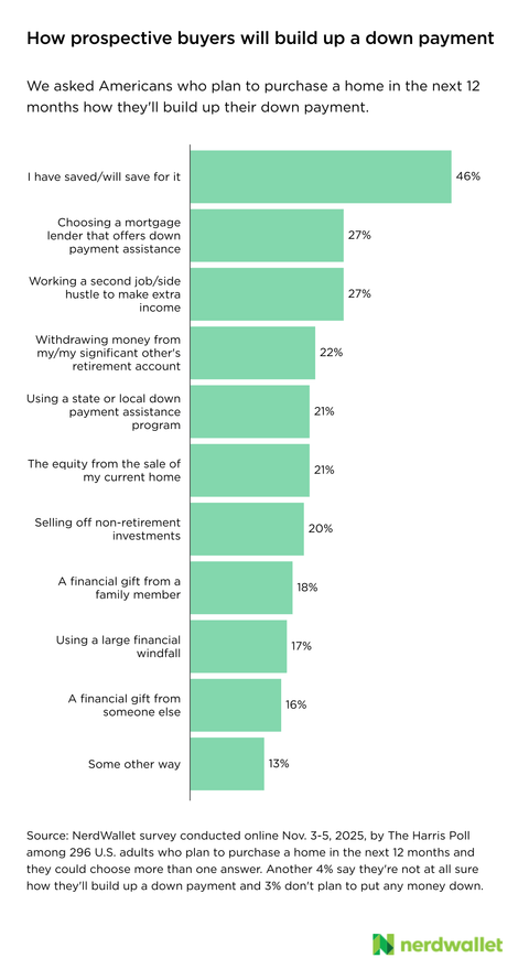 Page, Text, Bar Chart