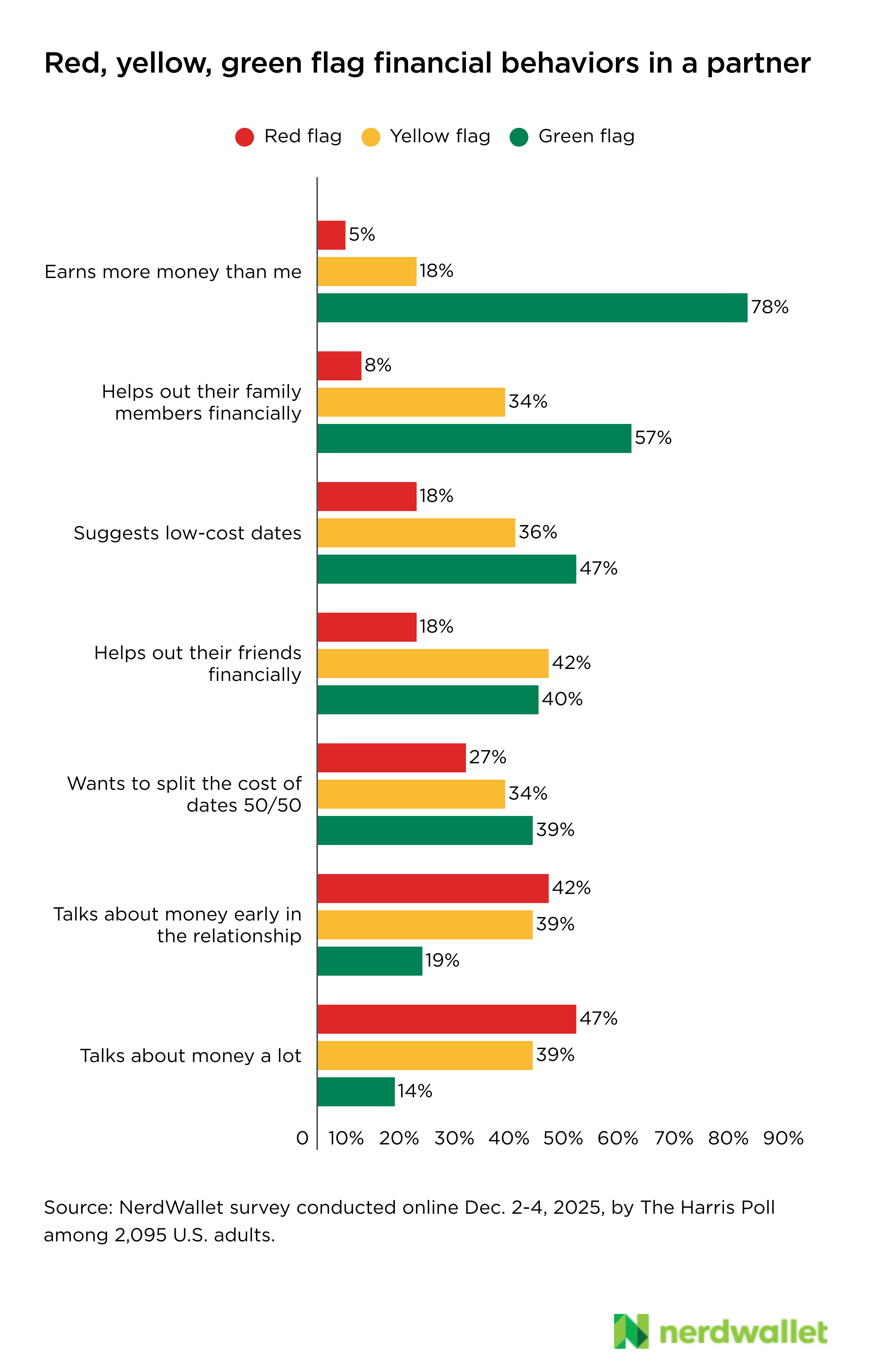 Bar Chart, Chart