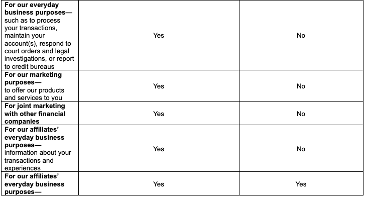 Chart, Plot, Page