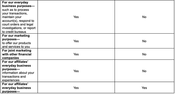 Chart, Plot, Page