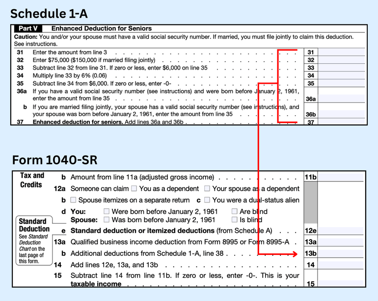 Page, Text, Chart