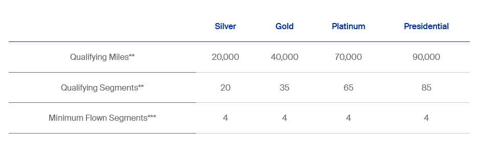 Chart, Plot, Page